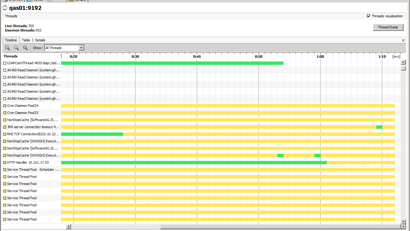 JVM mit jvisualvm - nterra