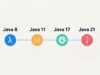 Java 8 Upgrade