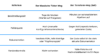 Blogpost_Infrastruktur als Code_ Mit Terraform aus dem Ticket-Chaos zur Automatisierung_Tabelle