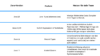 Java 8 Upgrade Tabelle Java Entwicklung