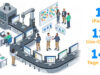 Wie Vibe Coding & iPaaS die Enterprise-Integration beschleunigen